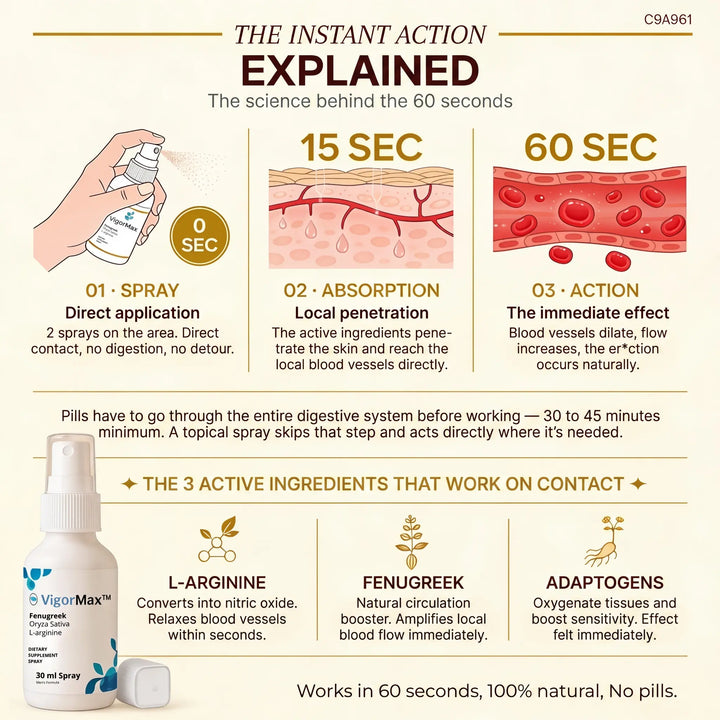VigorMax – Get 97% Stronger Erections in Just 60 Seconds! SHIPPED DISCREETLY!